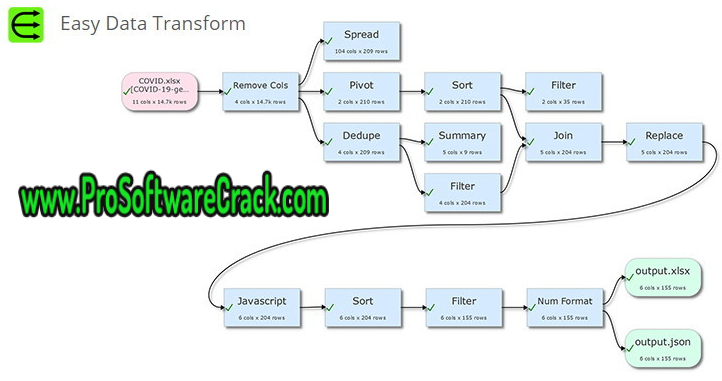 Easy Data Transform v1.31.0 (x64) + Crack