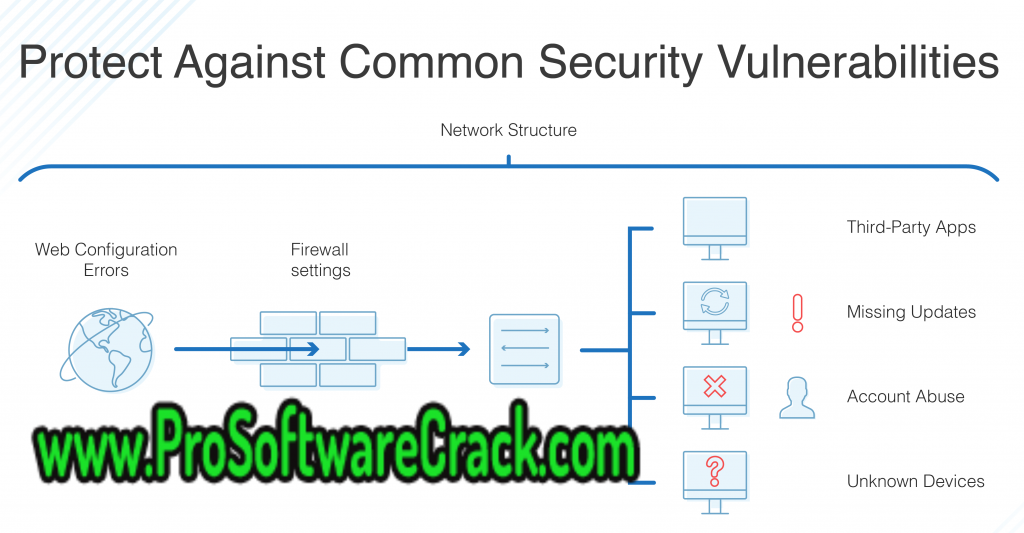 .Acunetix Web Vulnerability Scanner 7.0